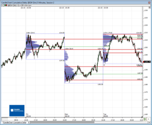 Análisis previo (Day-Trading) Sesión Mini S&P500